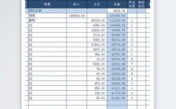 企业现金开支有哪些项目？现金项目列表