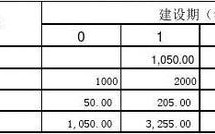 项目收益如何计算？项目间接收益