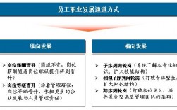 中职生横向、纵向发展职业群是什么？拓展项目 横向