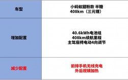 小蚂蚁半糖款如何远程启动？(蚂蚁怎么使用教程)