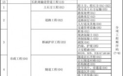 市政工程预算项目编号怎么编？项目号编制方法