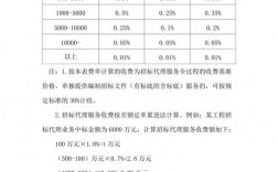 50万以内货物中标服务费收费标准？发改委咨询项目收费