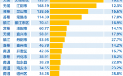 2021工业用电和居民用电比例？工业项目比率低