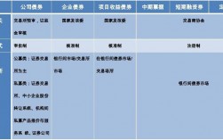 发债和融资的区别？融资项目理财产品