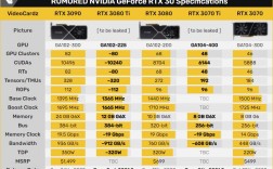 3070ti火神配什么cpu？(3080一天产多少eth)