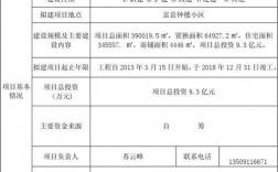 项目产能变化是否需要重新核准或备案？项目核准变更几次