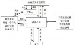 bot适合于什么情况？bot项目管理优势