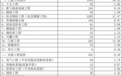 额外工程量申报表中监理机构意见怎么填？项目用地预算意见