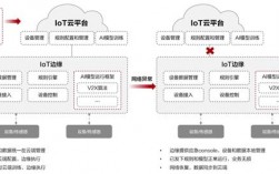 华为云下设几个部门？实施华为云项目