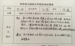 幼儿园家访反馈怎么写？项目问题反馈单