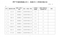 查建筑公司属什么部门管？建筑公司项目统计