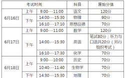 2021年聊城中考多少人？新城控股临清项目