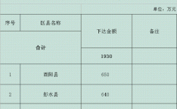 以工代赈工程有利润吗？基建项目盈利