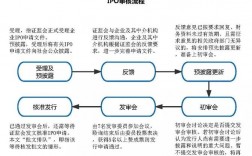 ipo排队是按什么顺序？ipo项目运作模式