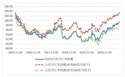 人民币是如何投放到市场中的？什么是人民币外汇市场