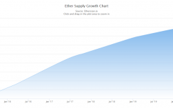 以太坊发行总数？(eth总量和)