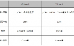 yfll是主流币么？(yfii币挖矿教程)