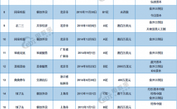 我国上市的投资公司有哪些？金沙江创投项目明细