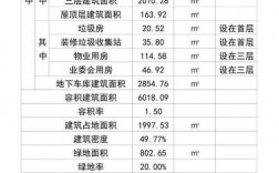 建商业楼需要什么手续？商场项目申请