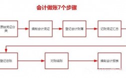 供水公司会计做账流程？水务项目会计