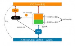 面向比特的数据链路控制协议是？比特钱包同步