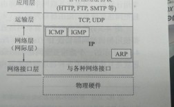 网络协议由什么组成？军品配套项目格式