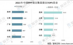 2021ppp国家排名？5万亿ppp项目