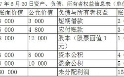 投资原账面价值是什么意思？项目投资账面价值