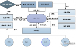 温铁军ppp模式靠谱吗？ppp项目 负面清单