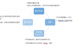 区块链钱包上架appstore有什么需要注意的 ？以太钱包输入私钥安全