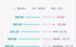 高铁工程利润能有多少？2016年赚钱好项目