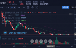 ethw跟eths差别？(eth etc走势)