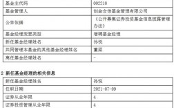 基金经理属什么职称？基金公司项目主管