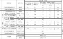 创业企业咨询费标准？咨询项目定价