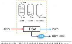 psa制氢什么意思？psa制氢项目 投资