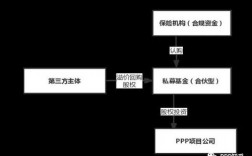 基金和信托能否成为PPP项目的资本金？私募基金在ppp项目