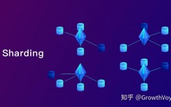 区块链技术用什么编程语言？(go-ethereum 是什么)