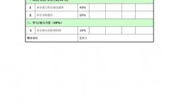 审计绩效考核指标有哪些？项目审计考评细则