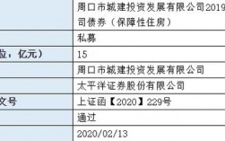 城投私募债是什么？私募债权项目