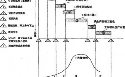 什么是生产经营期和项目建设期？项目阶段 建设期