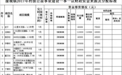 公益一类和财政拨款的区别？公益类审计项目