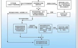 实施方案审查和审批有什么区别？项目决策审批