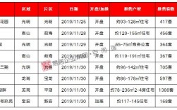 深圳楼盘预售证要求？深圳 预售项目列表