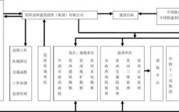 BT和BOT项目分别是什么意思？bot项目竣工验收