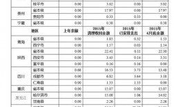 闲置沉淀资金与存量资金的区别？项目资金沉淀闲置