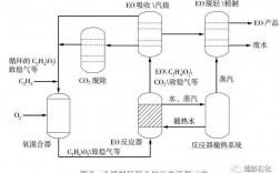 乙烷制乙烯什么意思？乙烯乙烷项目环保