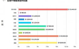 市场预测常用的方法有哪些？企业项目预测方法