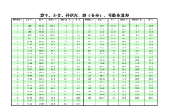 1丹尼尔等于多少分特？(eth 计算单位)