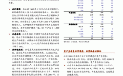 恒瑞医药一季度业绩符合预期吗？采购项目预期效果