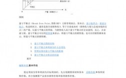 盈亏平衡三种计算公式？项目损益核算流程